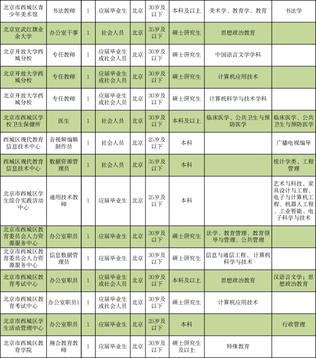 大足区最新招聘送货员,大足区最新招聘送货员信息及其重要性