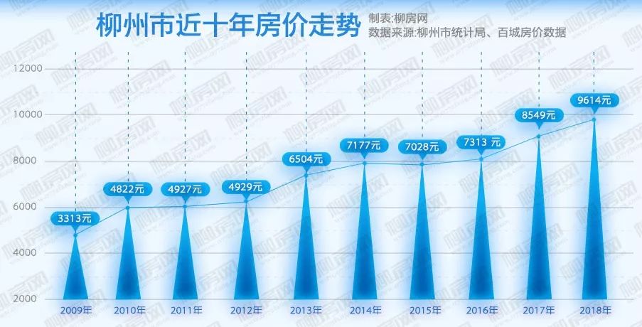 柳州市房价最新消息,柳州市房价最新消息全面解析