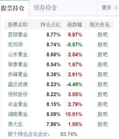 东方红沪港深最新净值,东方红沪港深最新净值分析与展望