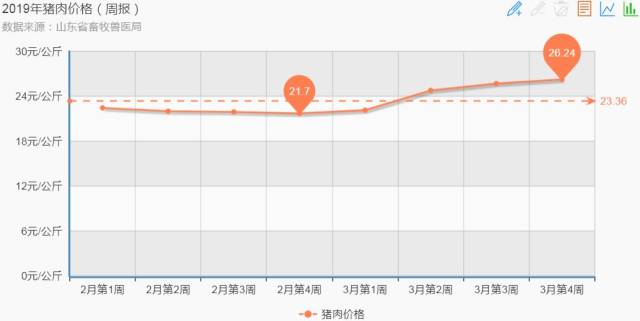 沂水今日猪价最新消息,沂水今日猪价最新消息，市场走势与影响因素分析