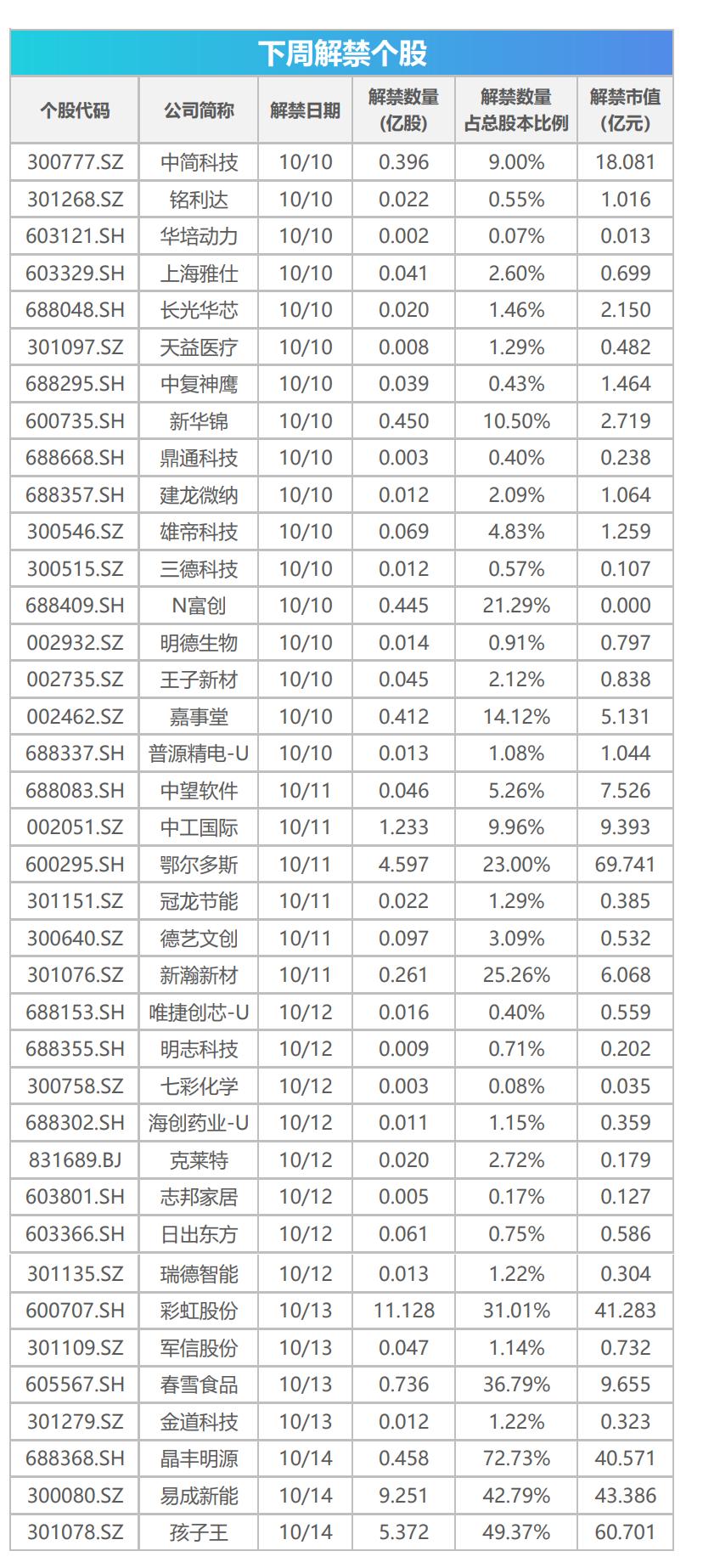 第1742页