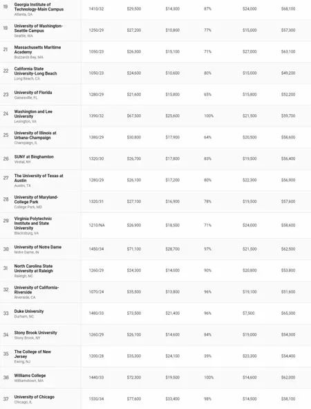 美国大学排名2018最新排名,美国大学排名 2018最新排名概览