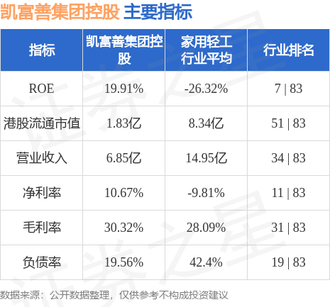 凯富k资产最新消息,凯富K资产最新消息全面解析