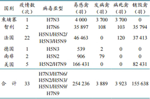 猪禽流感最新消息2017,猪禽流感最新消息2017，全球防控形势与应对策略分析