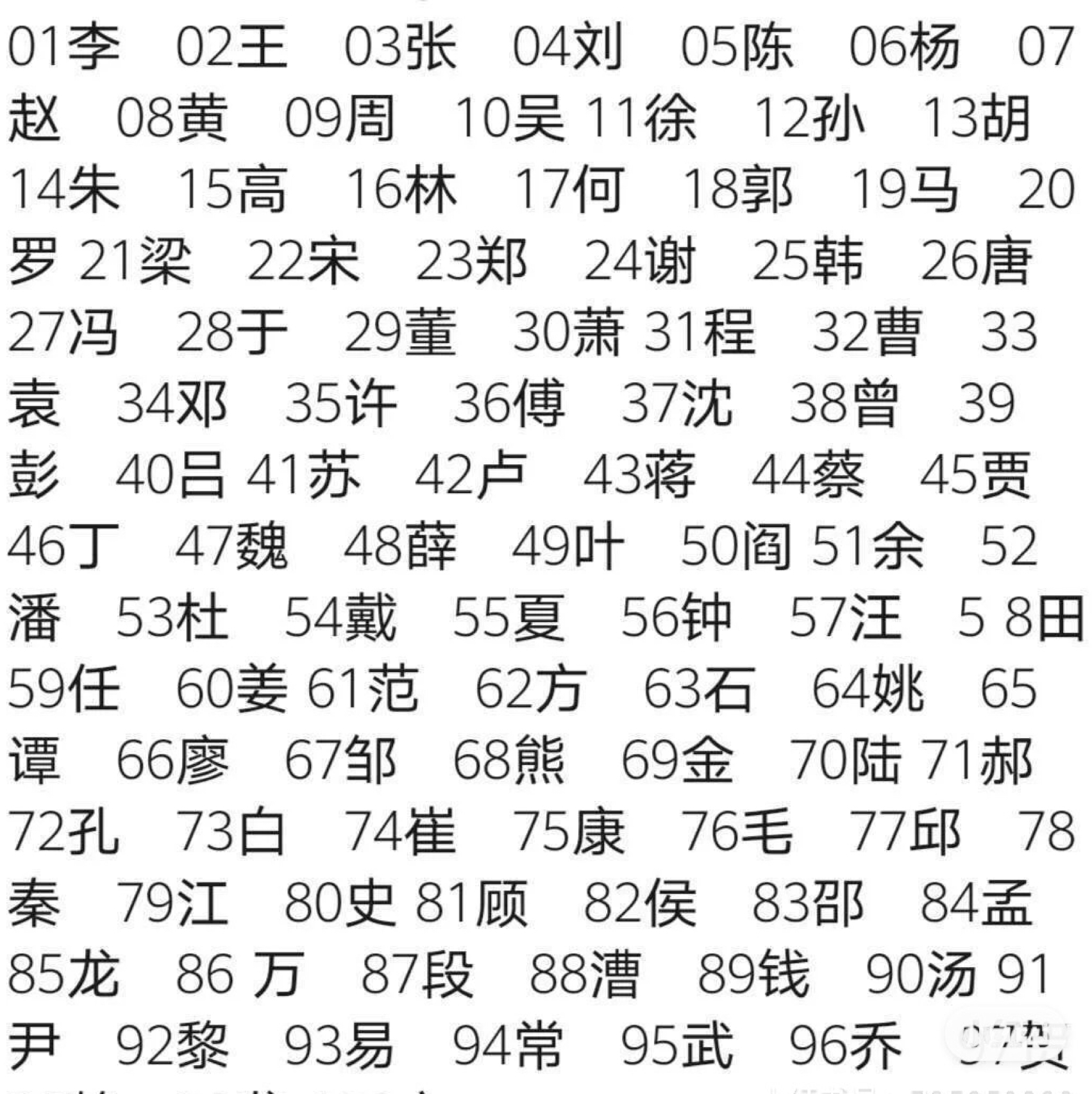 中国最新百家姓排名,中国最新百家姓排名