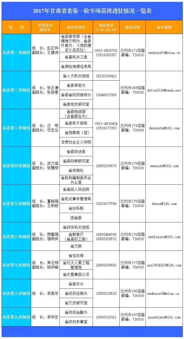 甘肃省最新贪官名单2017,甘肃省最新贪官名单公布，揭示腐败现象与治理之路