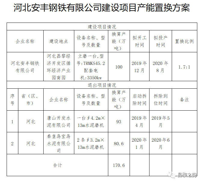 第1613页