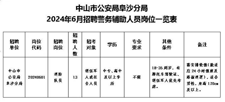 中山阜沙上南最新招工,中山阜沙上南最新招工信息及其影响