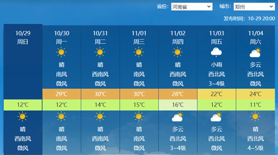 河南郑州最新天气预报,河南郑州最新天气预报