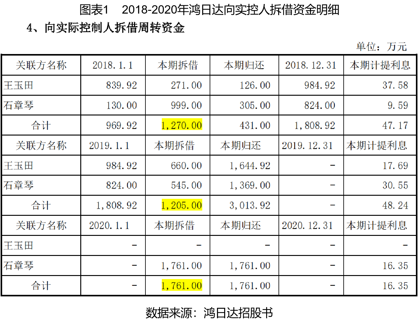 第1575页