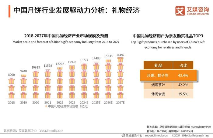 售前咨询 第237页