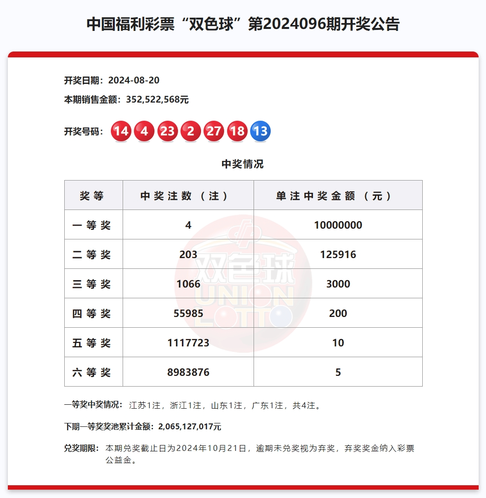 2024年澳门今晚开奖结果,澳门彩票的开奖结果及其影响