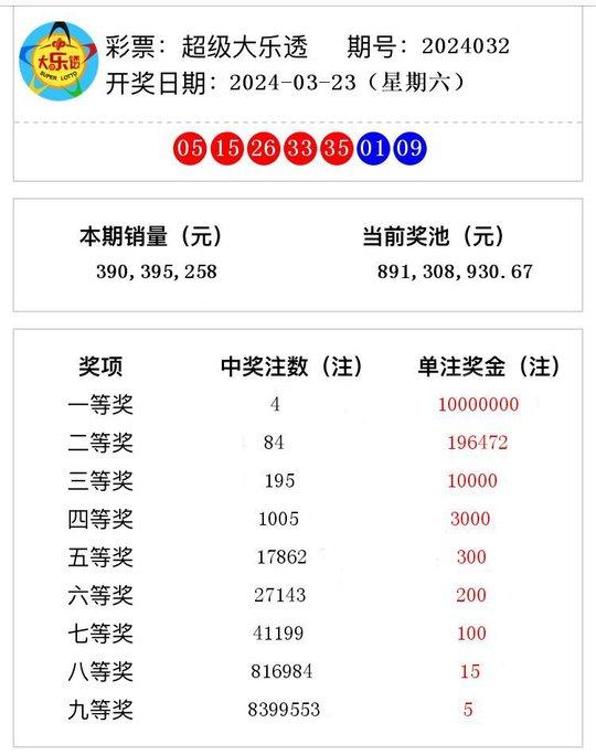 2024年最新开奖结果,揭秘2024年最新开奖结果，幸运背后的故事与启示