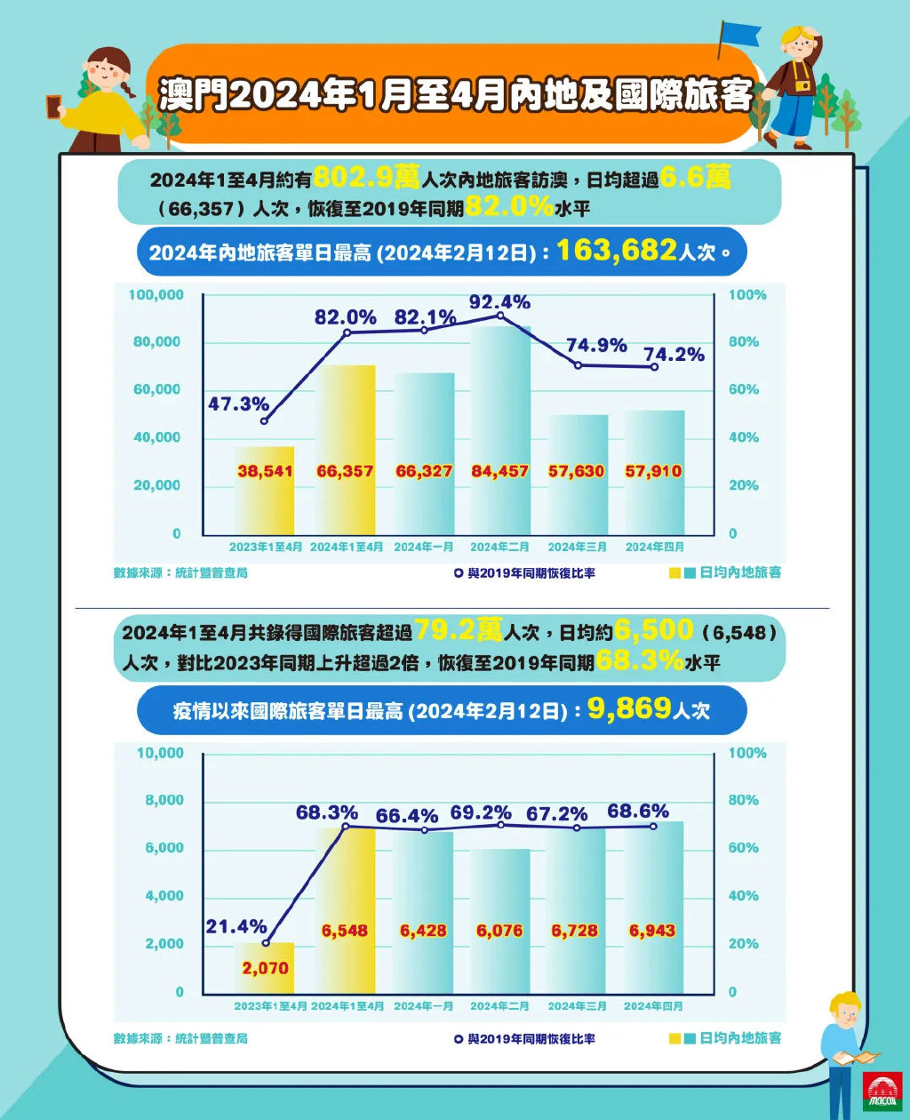 2024澳门最精准龙门客栈,揭秘澳门最精准的龙门客栈——探索与体验之旅（2024年）