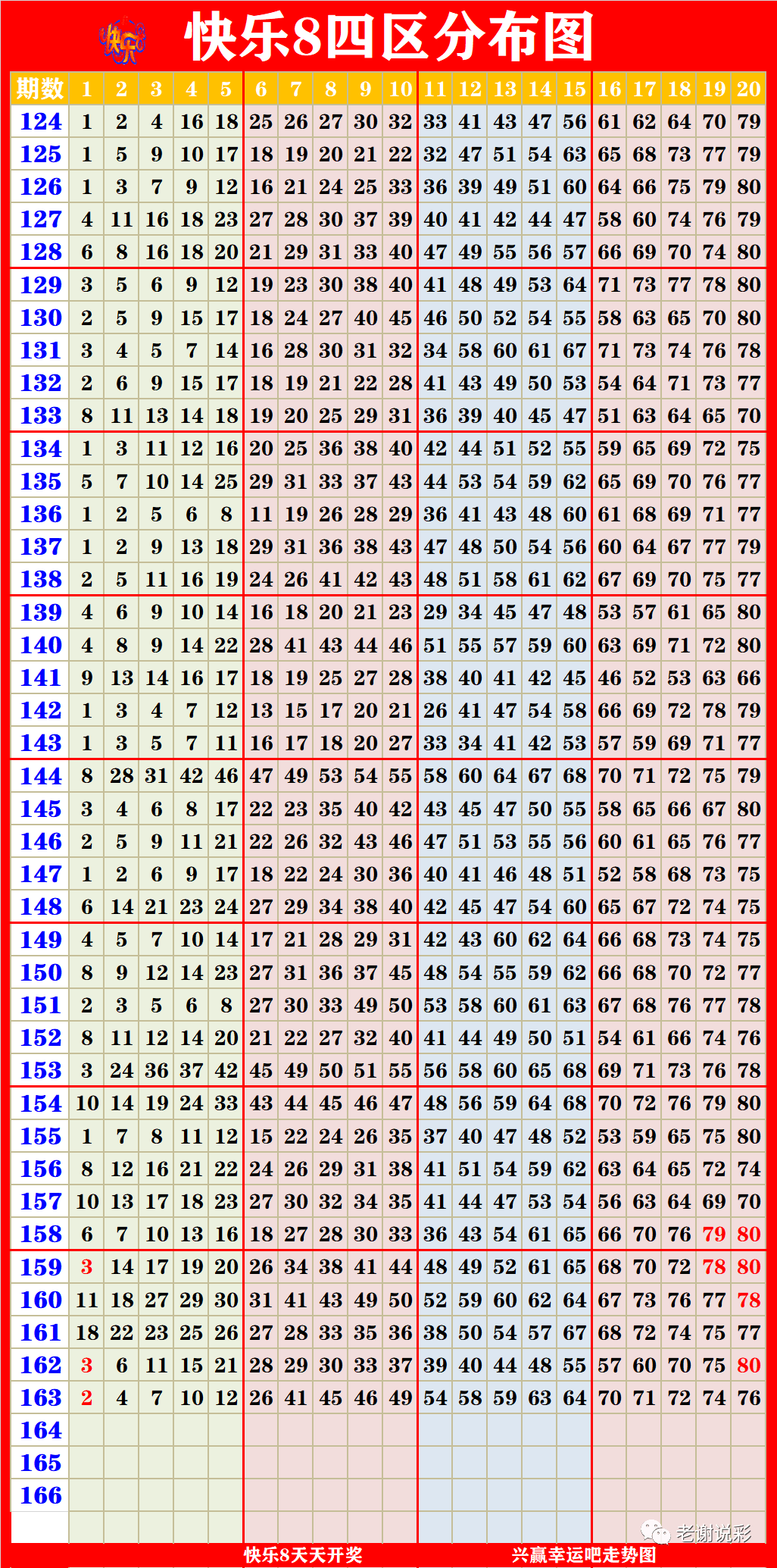 新澳门彩出号综合走势图看331斯,新澳门彩出号综合走势图与数字331的解读