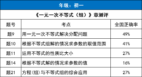 2025年1月 第967页