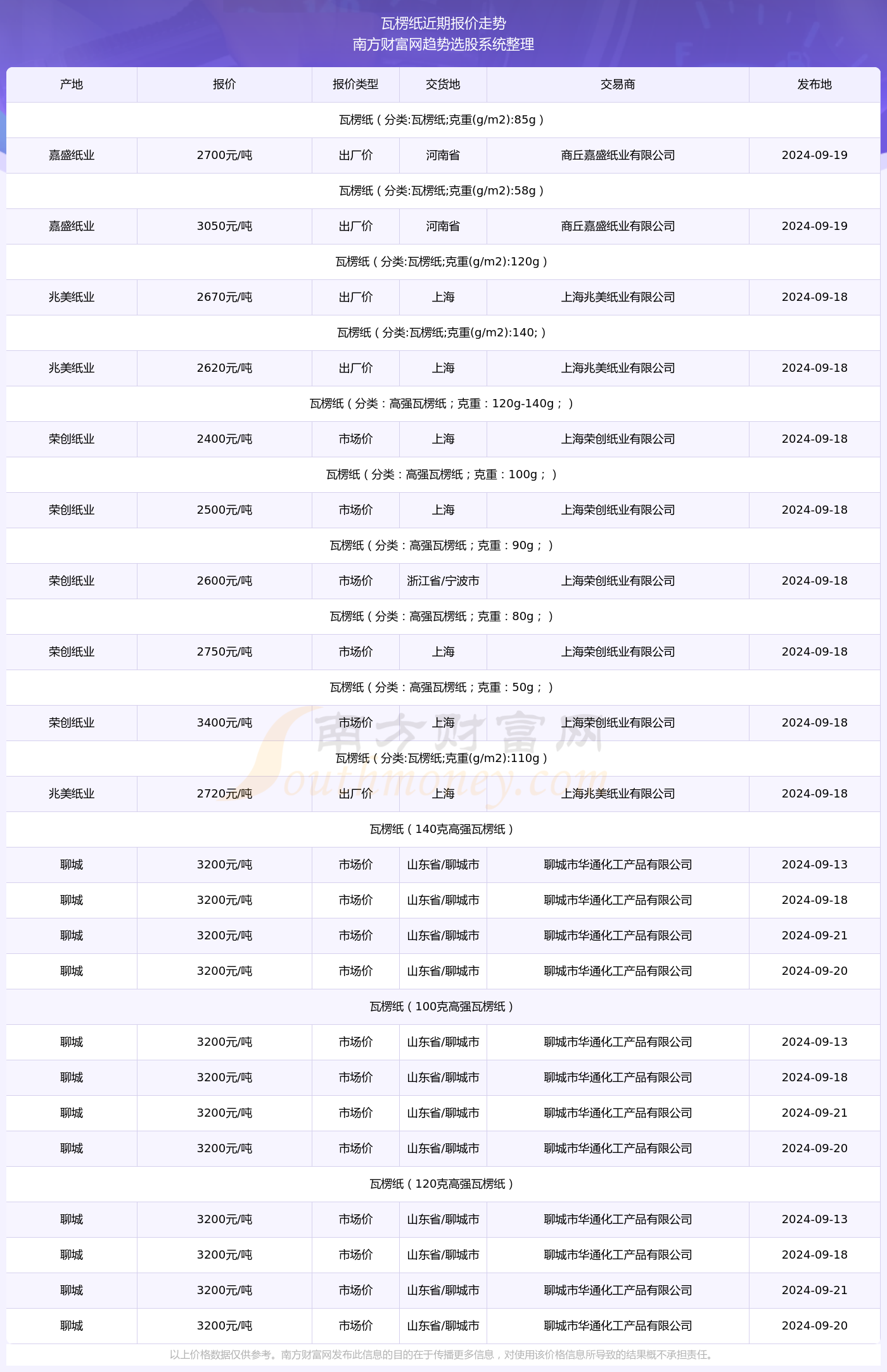 饮鸩止渴 第3页