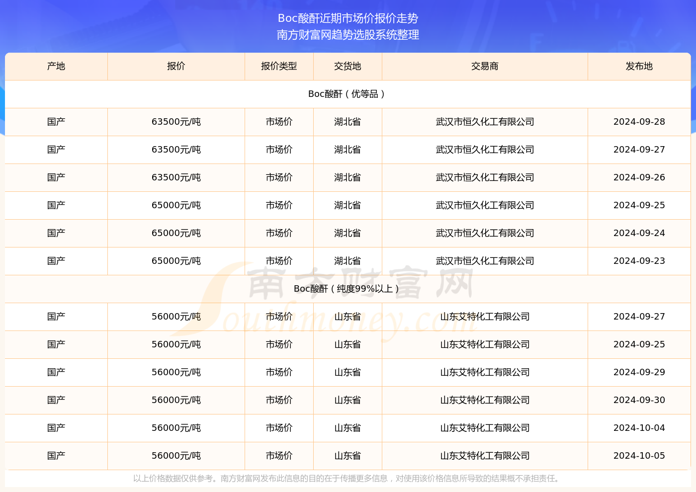 2024新奥历史开奖记录56期,揭秘2024新奥历史开奖记录第56期，数据与趋势分析