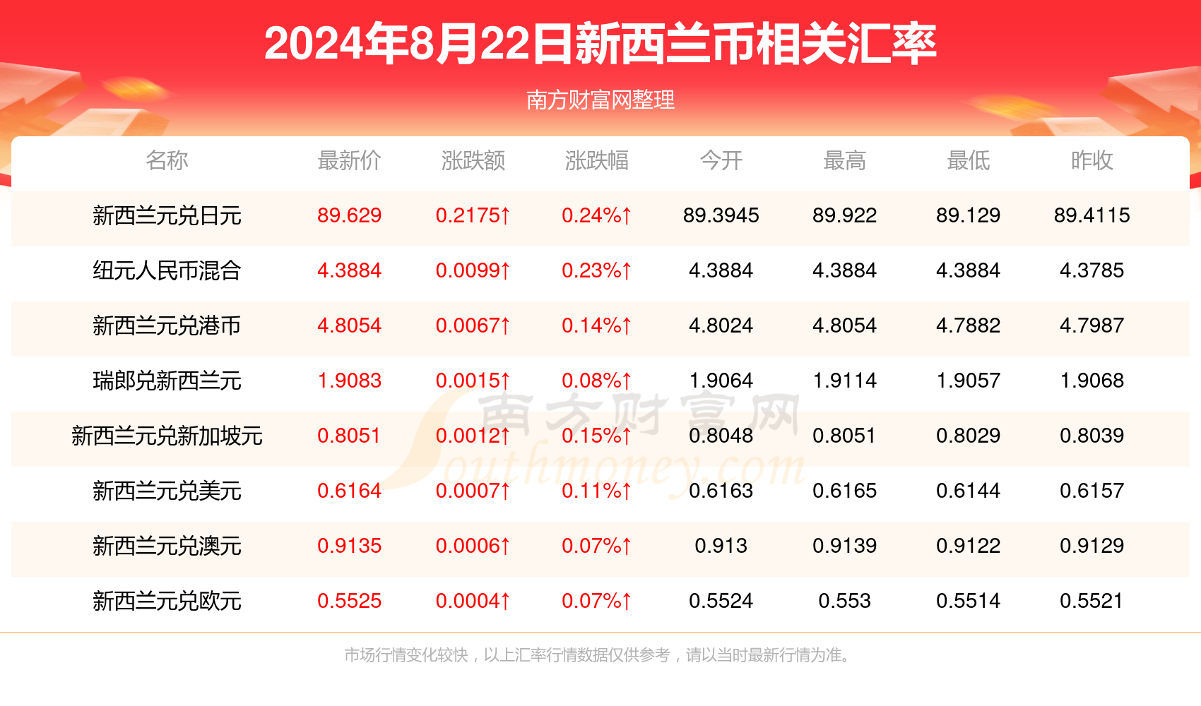 狼狈为奸 第3页