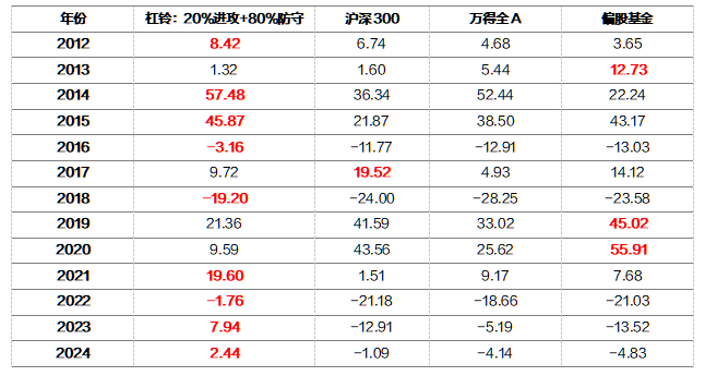 2024年全年資料免費大全優勢,探索未来的数据宝库，2024年全年资料免费大全的无限优势