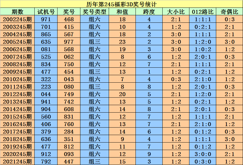 香港二四六开奖资料大全一,香港二四六开奖资料大全一