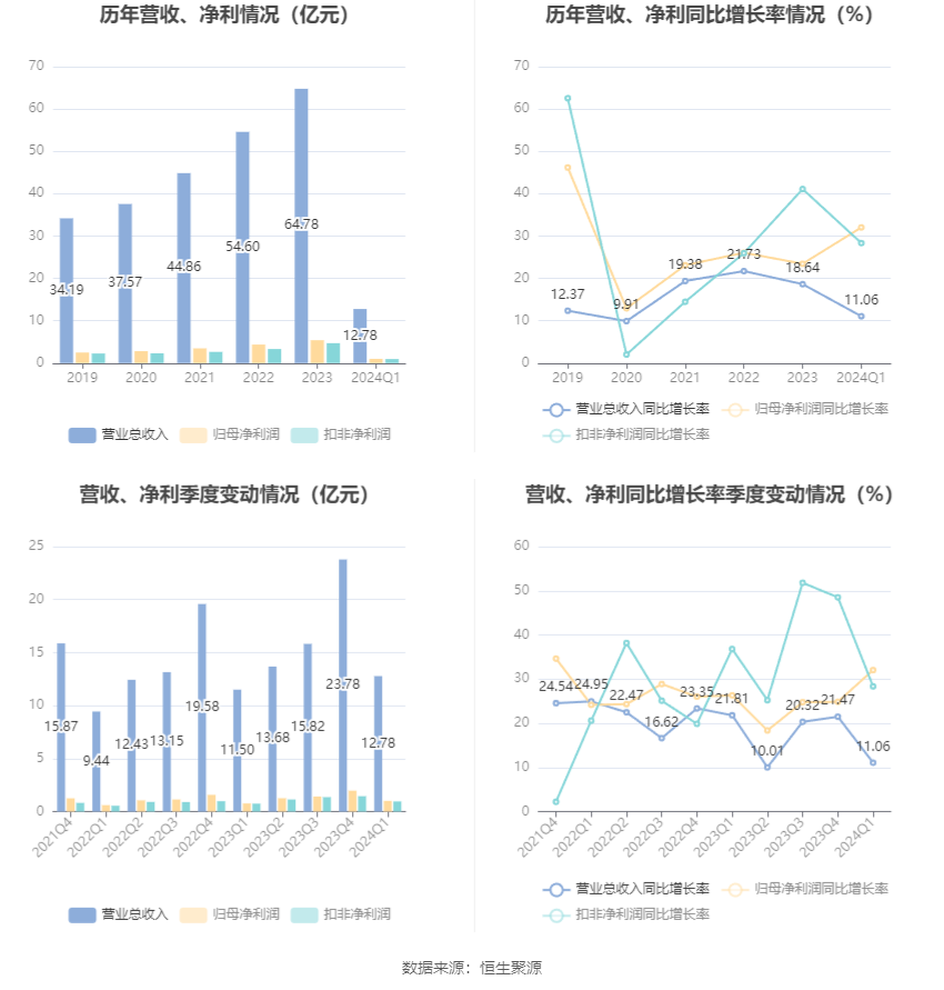 澳门六和彩资料查询2024年免费查询01-32期,澳门六和彩资料查询，免费获取2024年资料，深度解析01-32期彩票数据