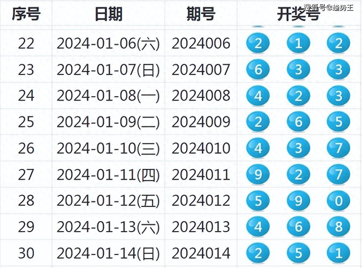 新奥全部开奖记录查询,新奥全部开奖记录查询，探索与揭秘