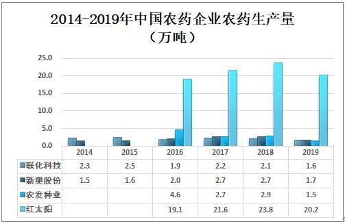 招兵买马