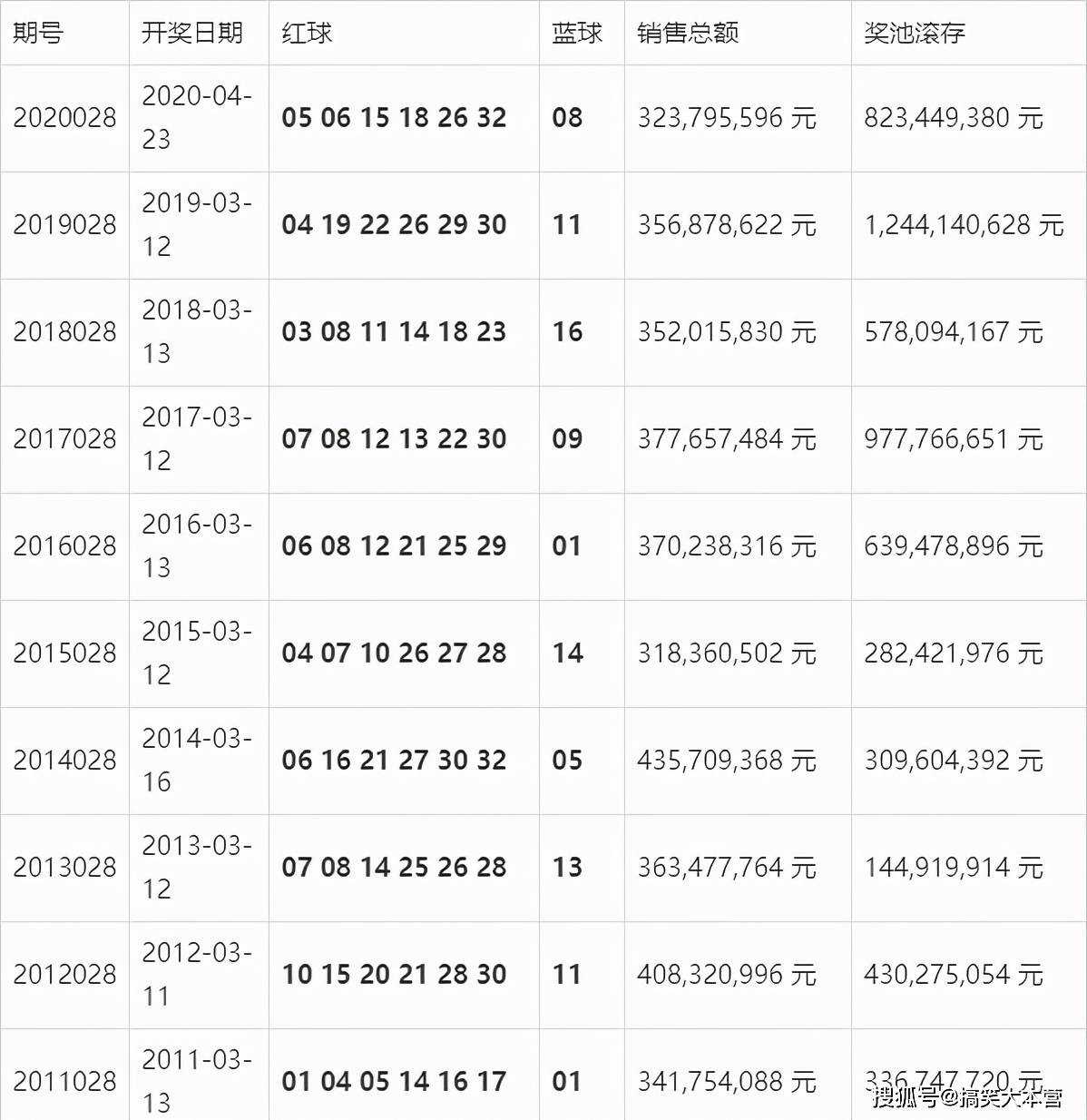 澳门开奖结果+开奖记录表210,澳门开奖结果与开奖记录表（210期分析）