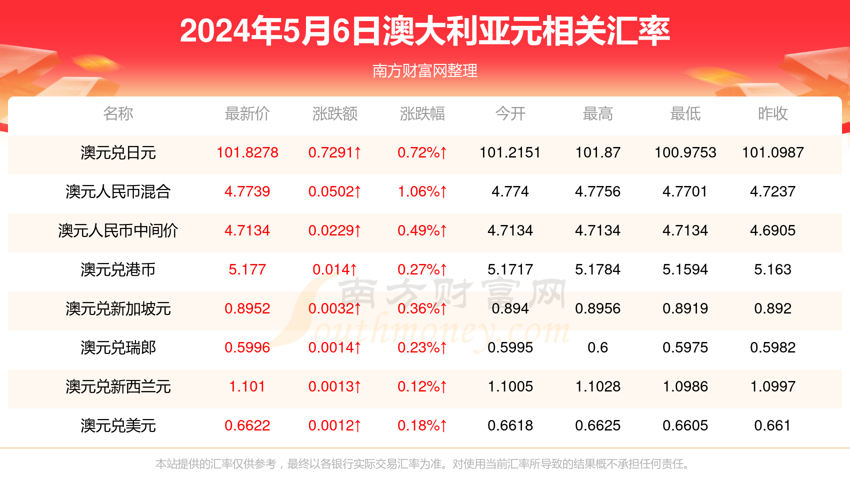 2025年1月23日 第13页