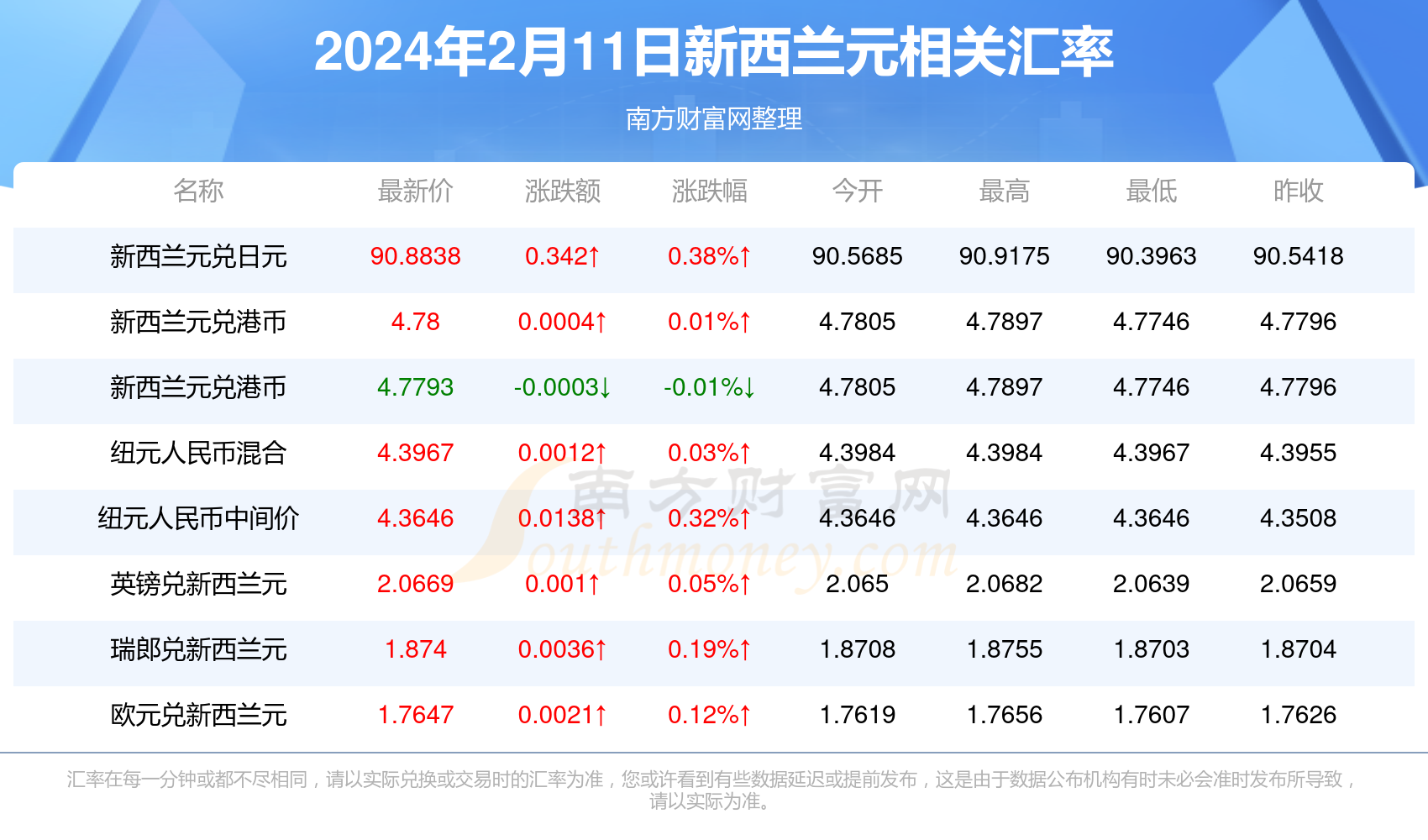 新澳精准资料免费提供305,新澳精准资料免费提供305，探索与分享